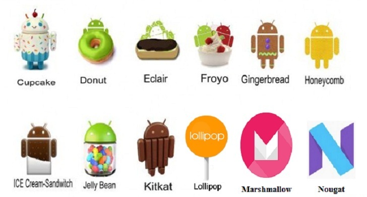 Android Versions History