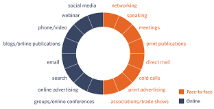 How To Boost Your SEO By Doing Offline Branding