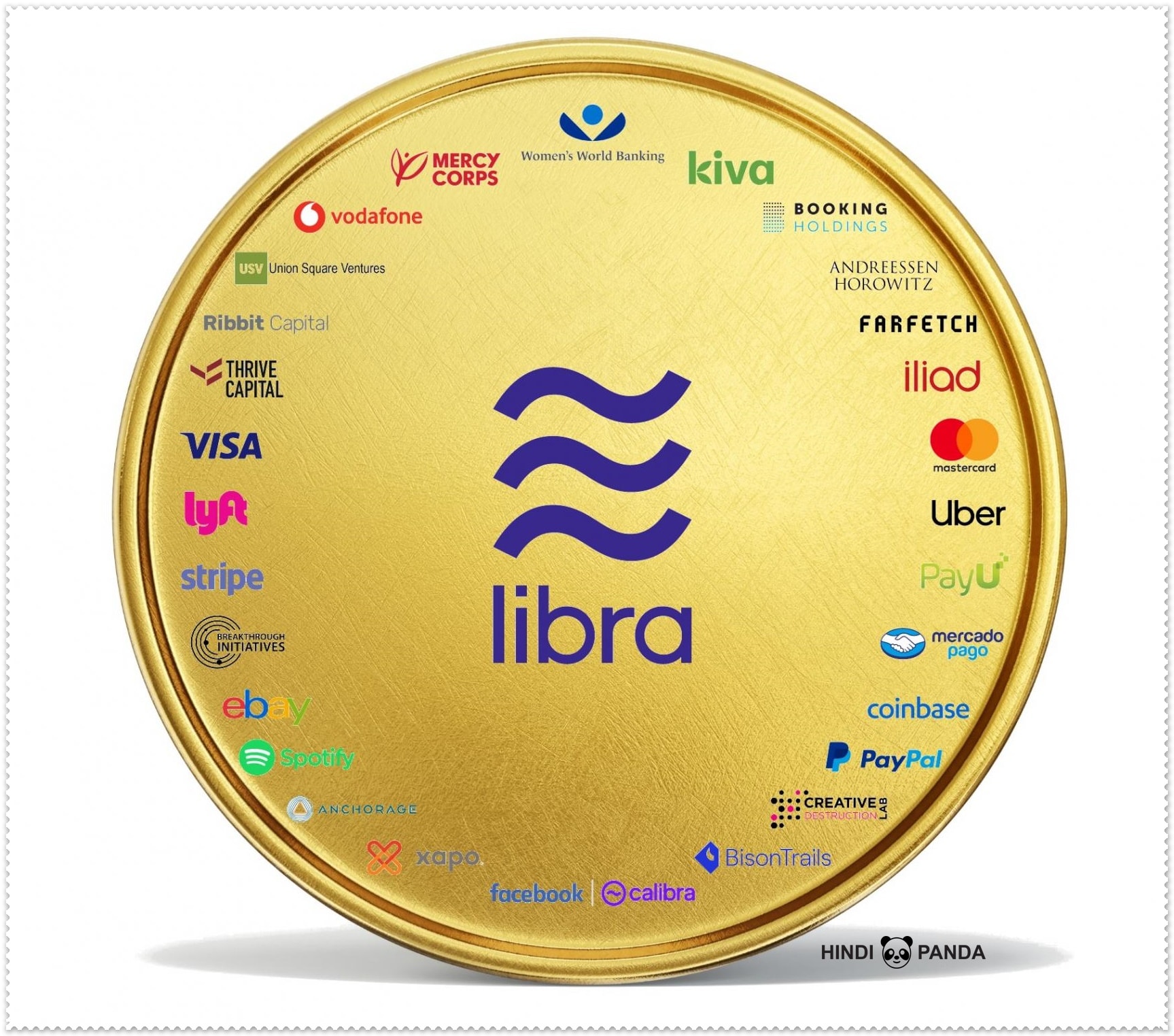 Libra Cryptocurrency Price in India